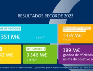 Apresentação resultados 2023 Grupo Veolia